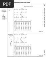 Roark's Formulas For Stress and Strain - 515 PDF