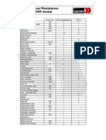 Chemical Resistance GEHR Acetal