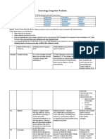 Technology Integration Portfolio