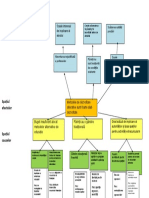 Arborele de probleme-