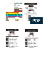 Código de Valores de Las Resistencias