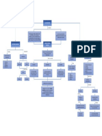 ECONOMIA Mapa Conceptual