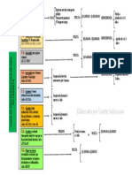 _ESQUEMA DELITOS Y VERBOS RECTORES_1-Resp. Conductores.pdf