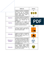 Actividad 5 - Identificar Los Distintos Tipos de Residuos Peligrosos Con Su Respectivo Símbolo