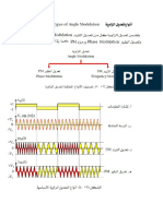 محاضرة 28 تضمين التردد PDF
