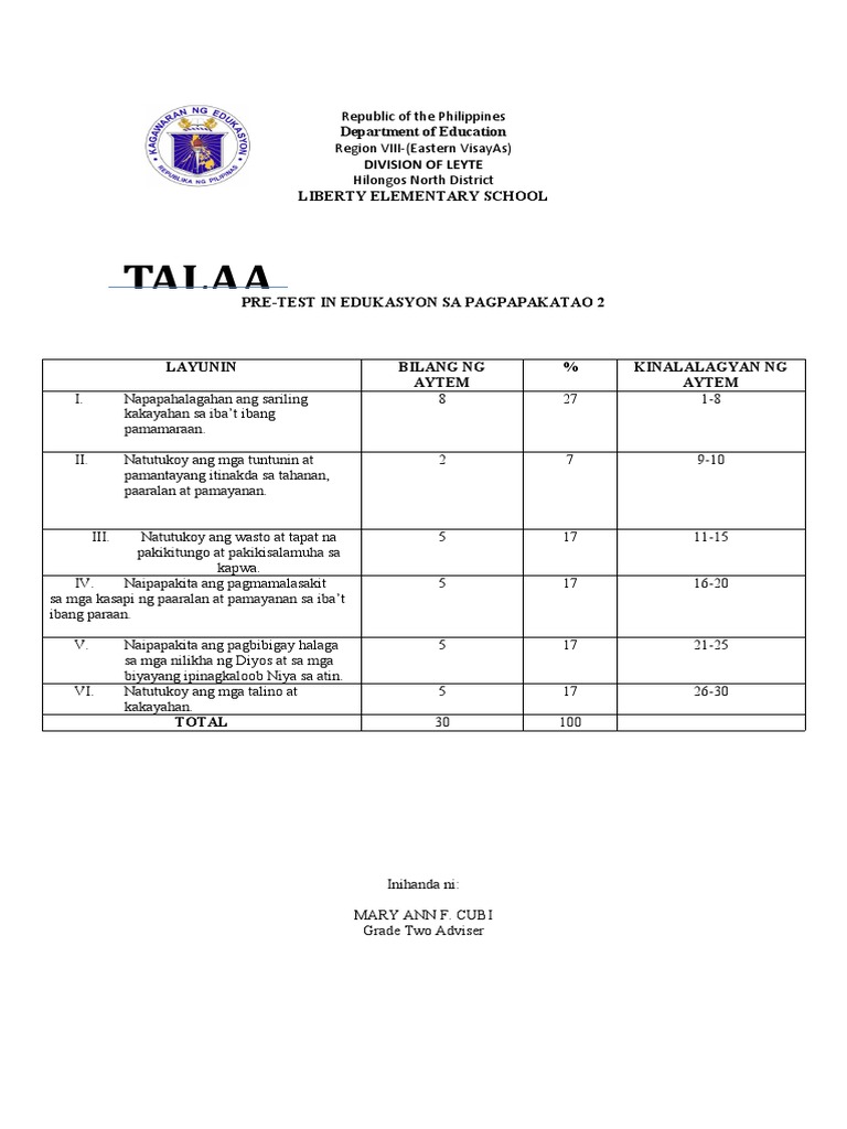 Pre-Test in Esp 2 | PDF