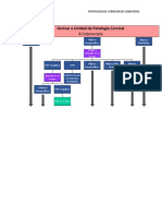 Derivar A Unidad de Patología Cervical