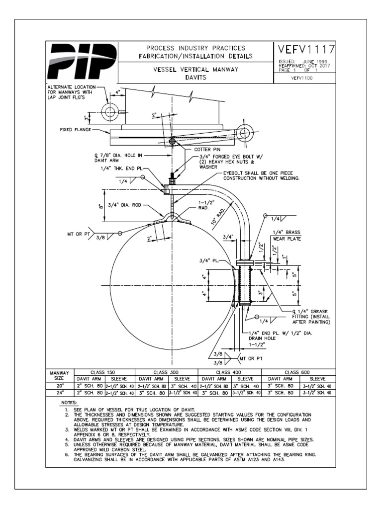 Davit | PDF