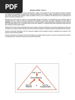 Scheme of Work - Form 2