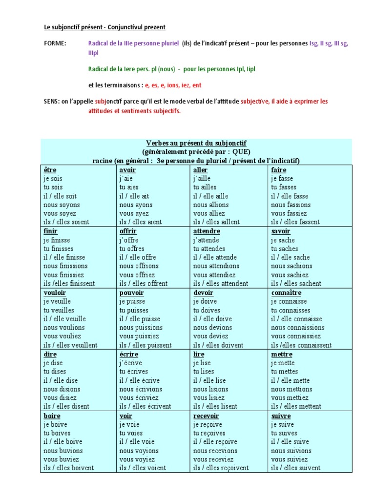 Les Emplois Du Subjonctif En Espagnol Le Subjonctif Présent | PDF | Linguistique | Grammaire