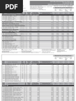 Herbalife Malaysia Price List (Sabah & Sarawak) - As of 22nd May 10