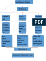 Mapa Conceptual Financiero de Colombia