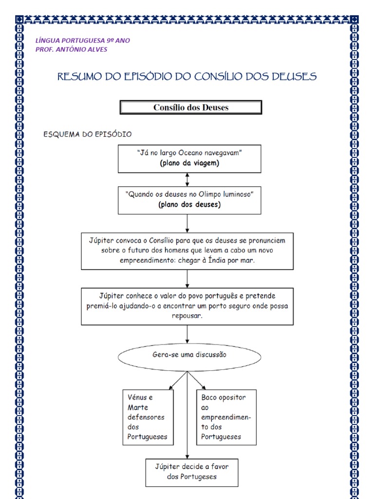 os-lus-adas-resumo-cons-lio-dos-deuses