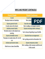 U4 - S5 - Present Simple Vs Present Continuous