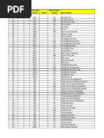 Insight Code TD502 Scac Code (TD503) TD504 Service Level (TD512) DESC (TD505)