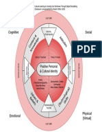 Positive Personal and Cultural Learning and Technology Framework - Plain (1).pdf