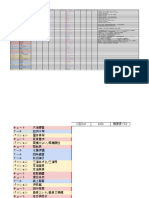 MLTD1周年-進度表