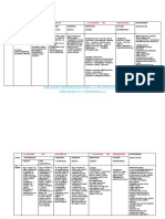 Tabla de Crecimiento y Desarrollo