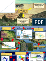 Mapa Mental Tema 5 Avenidas Maximas