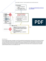 ECG Description:: Ventricular Fibrillation