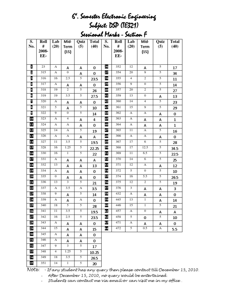 DSP Sessional Marks: 6th Sem EE | PDF