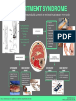 Compartment Syndrome: It Occurs When Excessive Pressure Builds Up Inside An Enclosed Muscle Space in The Body