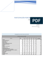 Participación porcentual del pIB