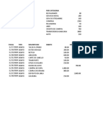 Presupuesto 2