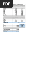 Rom Corporation's Electricity Cost and Machine Hours