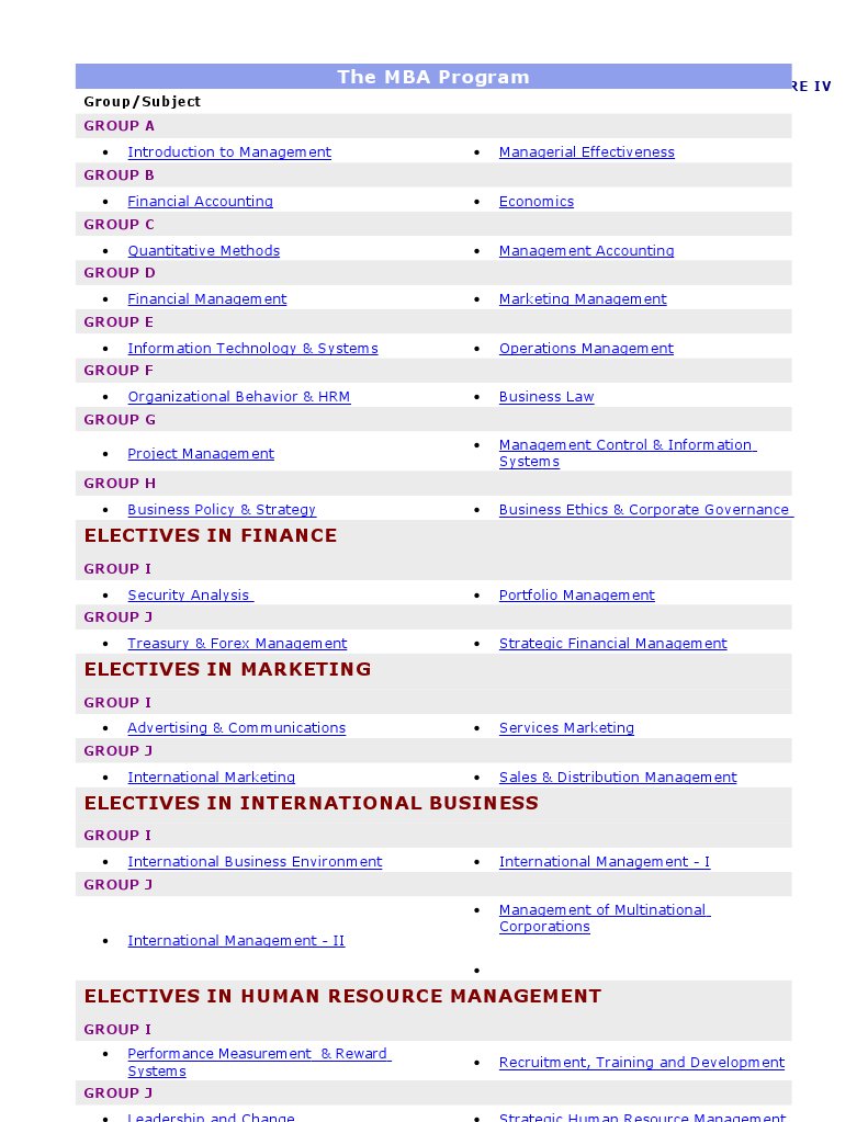 MBA Program Electives Overview | PDF | International Business ...