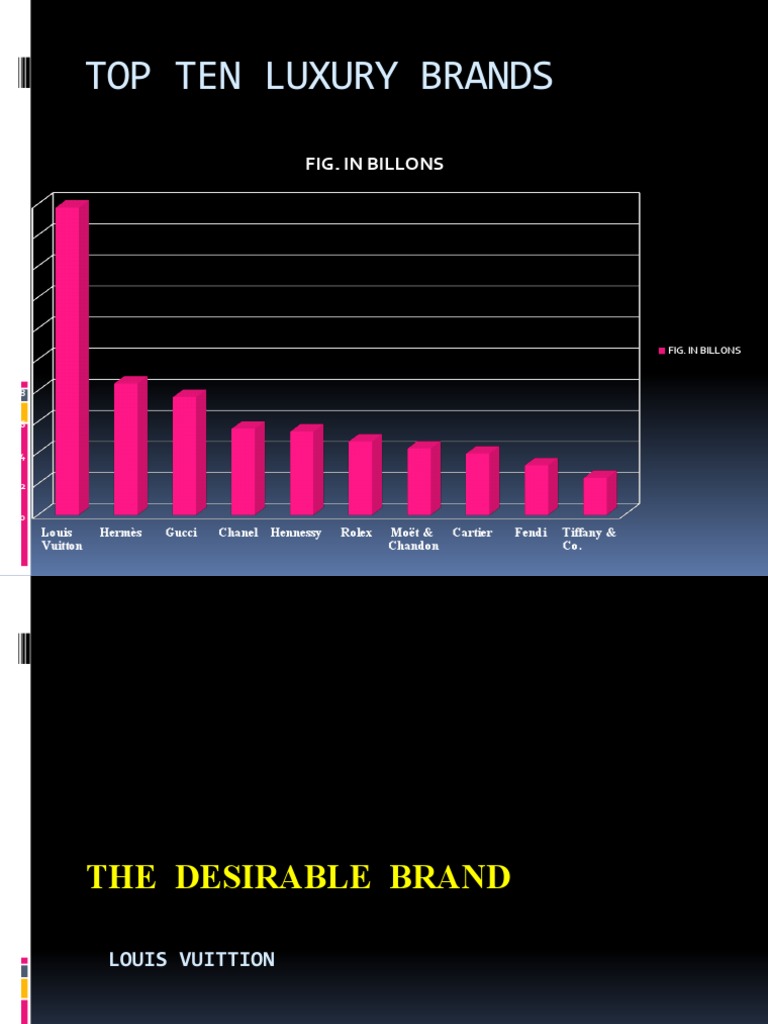 Top Ten Luxury Brands PDF
