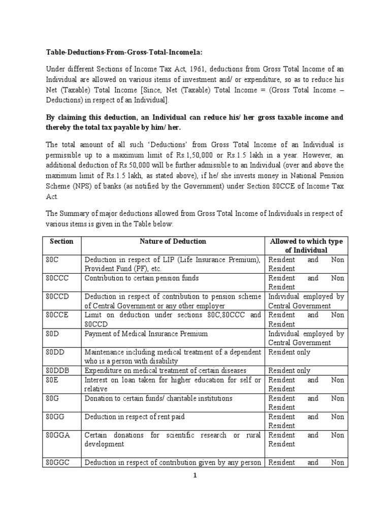 Table Deductions From Gross Total Income1a | PDF | Tax Deduction | Pension