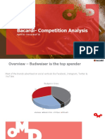 Bacardi Competition Analysis - Apri'16-Dec'16
