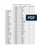 Data Penduduk Datah Kotou 18-59