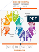 Mapa de Procesos Del Sistema de Calidad de Datos (SCD)