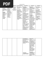 Nursing Care Plan Assessment Diagnosis Rationale Goal & Objectives Interventions Rationale Evaluation