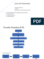 Penarikan dan Pemusnahan Obat di RS