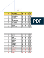 1ST Simulation Test