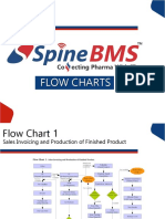 Flow Charts Guide Pharma Manufacturing