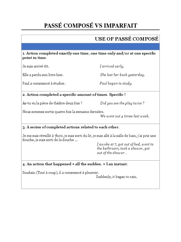 French Past Tense Grammar Guide PDF