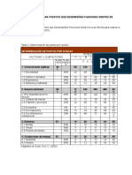 Matriz de Valuación para Puestos