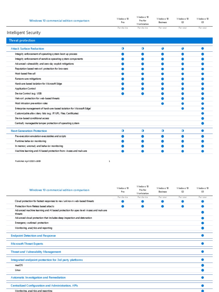 Windows 10 Security Features Overview | PDF | Windows 10 | Microsoft ...