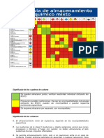 Anexo 28.1. Matriz Compatibilidad Productos Quimicos