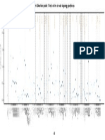 Ankylosing Spondylitis - Snps.encode - Chart.v11 PDF