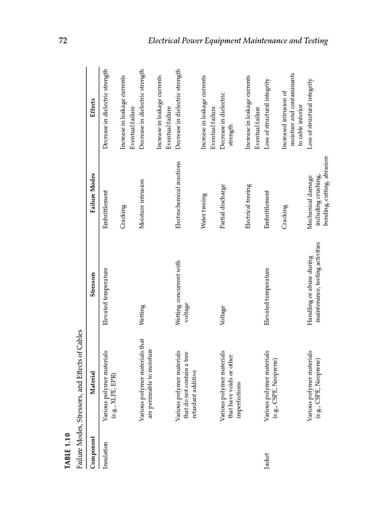 Electrical Power Equipment Maintenance and Testing PDF Corrosion