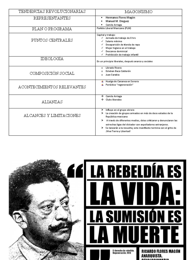 Tendencias Revolucionarias PDF Ejército Zapatista de Liberación