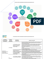 Competence Framework For STE (A) M Educators (In Romanian)