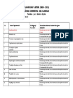 Plani Kurrikula Me Zgjedhje 2 2020-2021