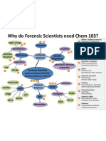 Why Do Forensic Scientists Need Chem103