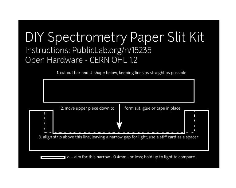 DIY Spectrometry Paper Slit Kit Open Hardware CERN OHL 1.2 PDF